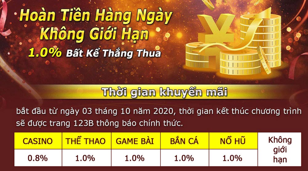 Nhà cái dành tặng những chương trình khuyến mãi 123b siêu lớn, cực kì hấp dẫn